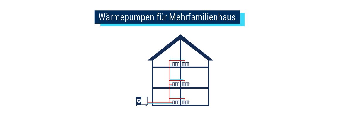 Wärmepumpen für Mehrfamilienhaus: Alles zur Planung &amp; Kosten 2025 - Wärmepumpen für Mehrfamilienhaus: Planung &amp; Kosten | ZUP24