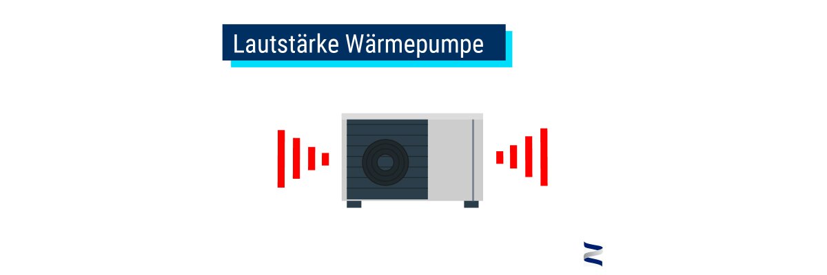 Lautstärke Wärmepumpe: Wie leise moderne Wärmepumpen tatsächlich sind - Lautstärke Wärmepumpe: die besten Maßnahmen | ZUP24