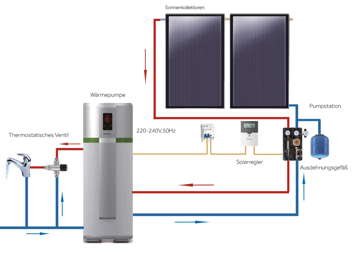 haier anschluss sonnenkollektor