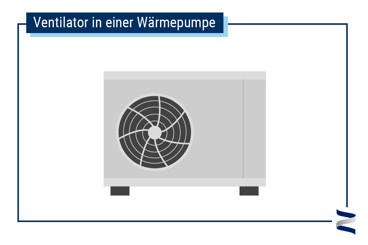 Ventilator in einer Wärmepumpe