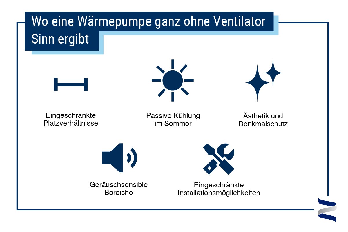 Wo eine Wärmepumpe ohne Ventilator Sinn ergibt