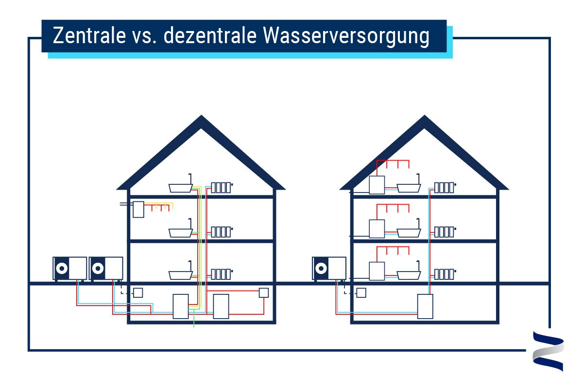 Zentrale vs. dezentrale Wasserversorgung