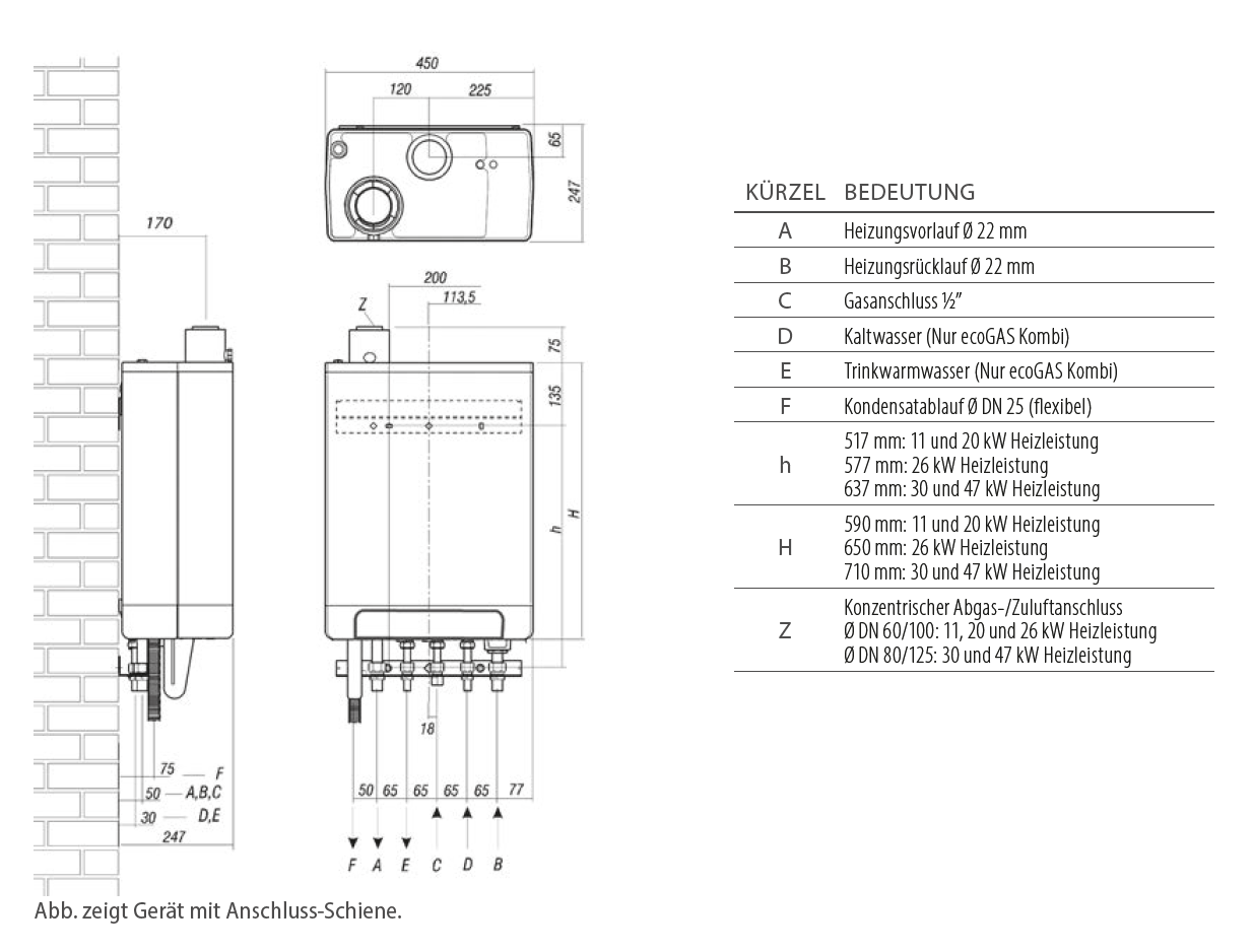 Maßzeichnung einer MHG ecoGAS Brennwerttherme der MEISTERlinie