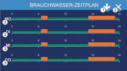 Warmwasser-Wärmepumpe STORMY 1